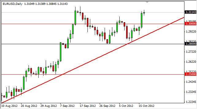 رسم بياني يمثل تداول اليورو مقابل الدولار - 18 اوكتوبر 2012